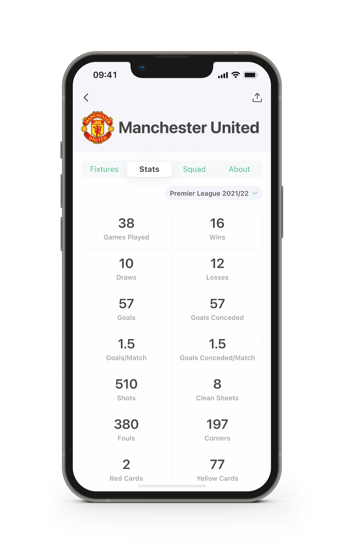 An example club stats screen for Manchester United