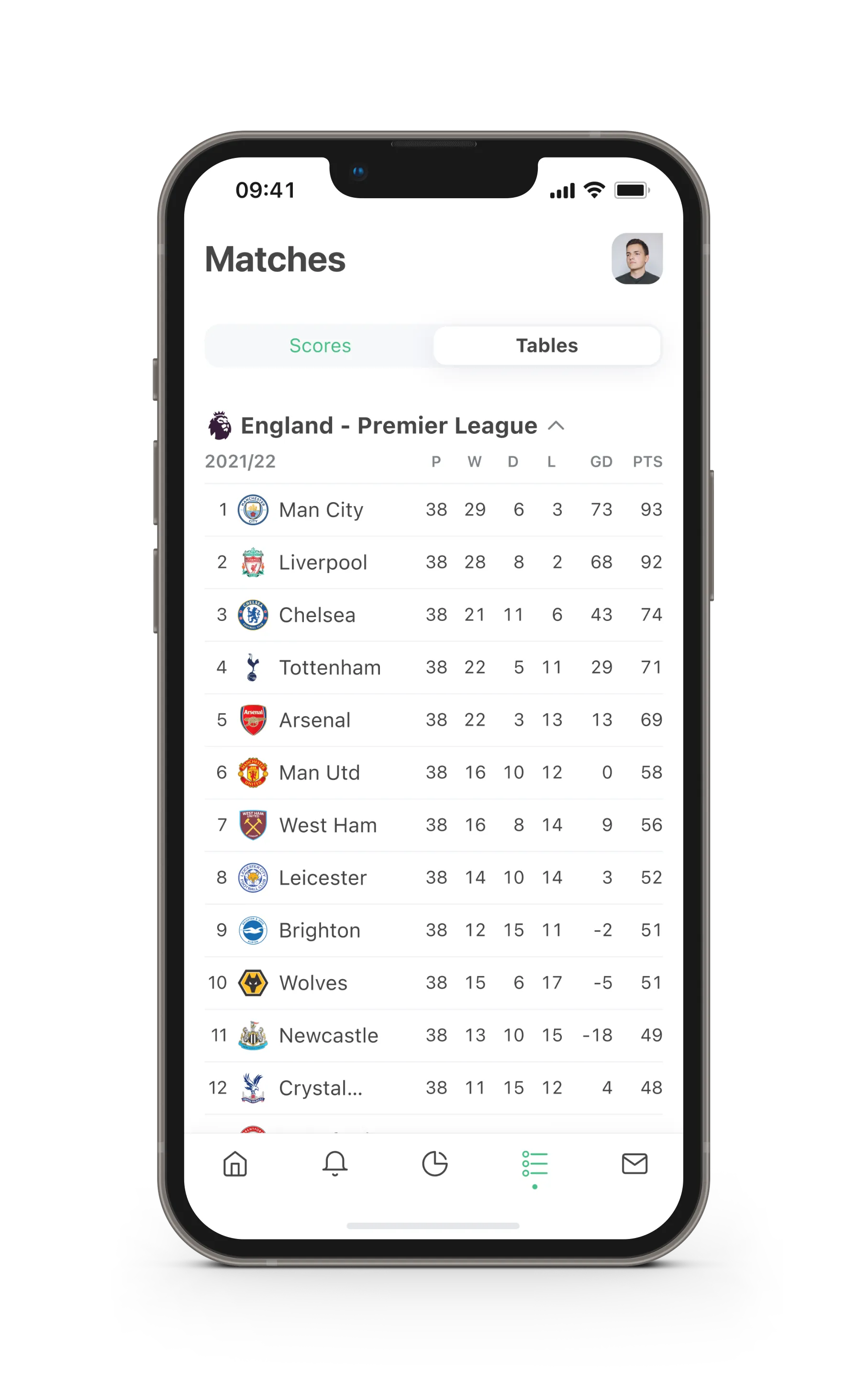 An example table for the 2020-21 season of the Premier League